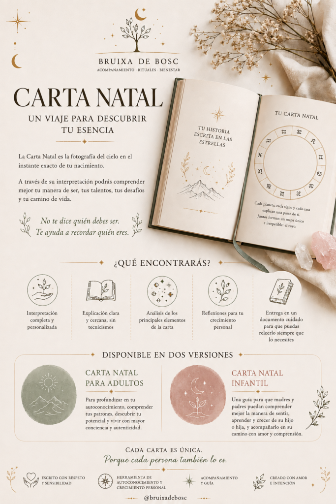 Infografía sobre el servicio de Carta Natal personalizada de Bruixa de Bosc, disponible para adultos y niños, con interpretación completa en formato libro digital